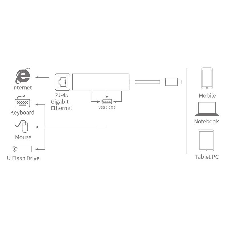 بهترین قیمت هاب 4 پورت تایپ سی اونتن مدل HUB TYPE-C 4PORT ONTEN OTN-9593