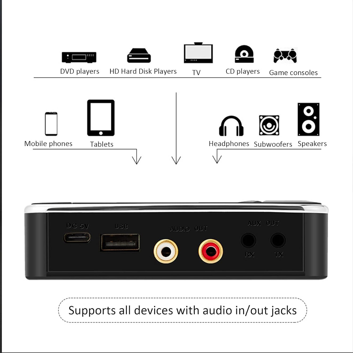 تبدیل و گیرنده و فرستنده بلوتوث صدا مدل Bluetooth Receiver & Digital to Analog Converter T39 در قائم آی تی