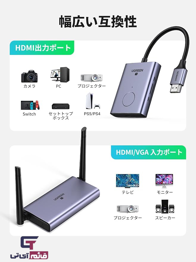 انتقال دهنده بیسیم یوگرین مدل  Wireless HDMI Extender Ugreen 50663 CM506 در قائم آیتی