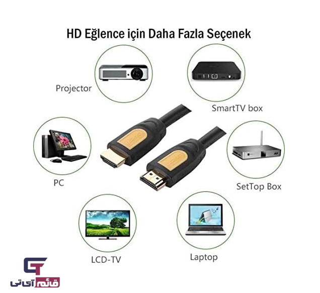 کابل انتقال تصویر HD101 یوگرین مدل Cable HDMI UGreen 10170 10M 4K در قائم آیتی