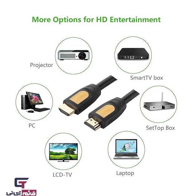 کابل انتقال تصویر یوگرین مدل Cable HDMI UGreen HD101 4K 3M 10130 در قائم آی تی