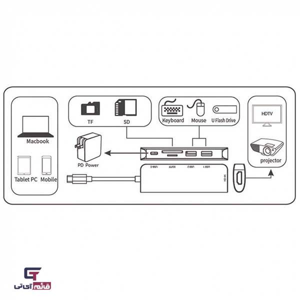 هاب و تبدیل اونتن مدل CONVERTER HUB WITH ETERNET ONTEN OTN US-211 در قائم آی تی