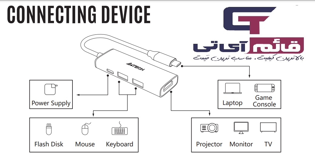 هاب ایفورتک 4 پورت تایپ سی مدل Type-C Hub A4tech DST 40C